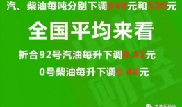最新油价爆料新闻联播,新闻联播揭秘最新油价走势